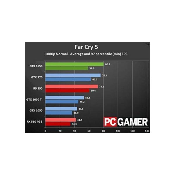 Intel Core i7 Monster Gamer mit 3 Jahren Garantie! | Intel i7 3770, 8 Threads, 3.9 GHz | 16GB | 512GB SSD + 2 TB | Geforce GTX 1650 4 GB DDR5 | USB 3.0 | DVD±RW | WLAN | Win10 | MS Office | #6125