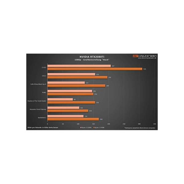 dcl24.de Gaming PC Spec [17781] AMD Ryzen 5 5600G 6x4.4 GHz Turbo - 1TB M.2 SSD, 16GB DDR4, Vega 7, WLAN, Windows 11 Pro