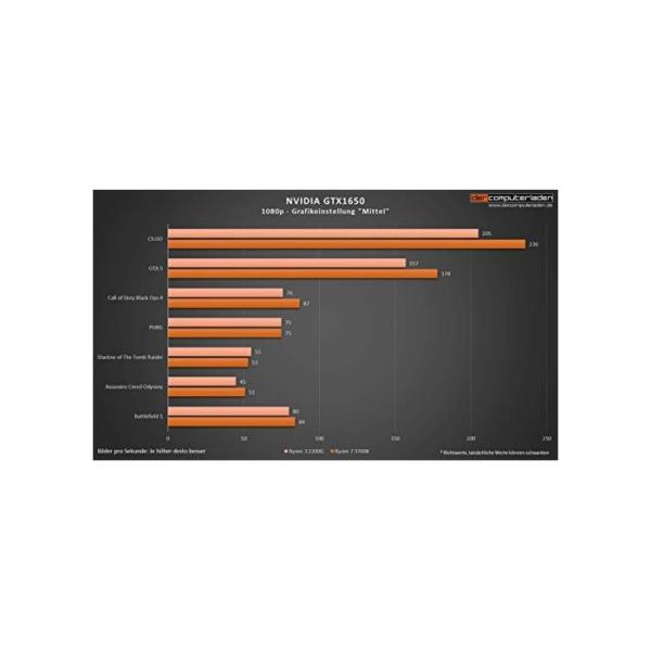 dcl24.de [12017] Gaming PC Bolt RGB AMD Ryzen 3-3300X 4x3.8 GHz - 240GB SSD & 1TB HDD, 16GB DDR4, GTX1650 4GB, WLAN, Windows 10 Pro Spiele Computer Rechner