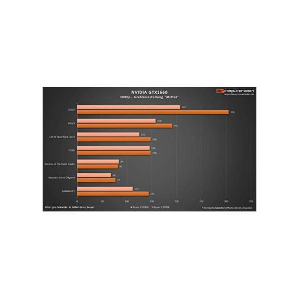 dcl24.de [12018] Gaming PC Bolt RGB AMD Ryzen 3-3300X 4x3.8 GHz - 240GB SSD & 1TB HDD, 16GB DDR4, GTX1660 6GB, WLAN, Windows 10 Pro Spiele Computer Rechner
