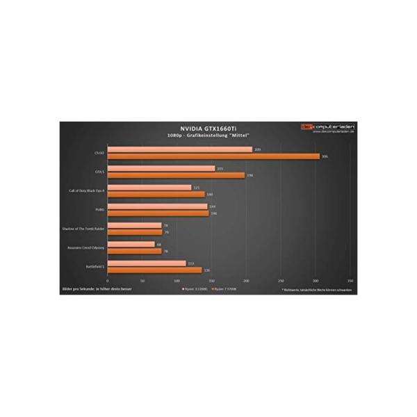 dcl24.de [11476] Gaming PC Bolt RGB AMD Ryzen 3-3200G 4x4.0 GHz Turbo - 240GB SSD & 1TB HDD, 16GB DDR4, GTX1650 4GB, WLAN, Windows 10 Pro Spiele Computer Rechner