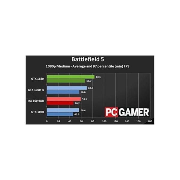 Shinobee Gaming PC mit 3 Jahren Garantie! AMD Ryzen 5 2600X 6X 4.2 GHz, NVIDIA GTX 1650 4GB, 16 GB DDR4, 256GB SSD, Windows 10 Pro 64bit, MS Office #6557