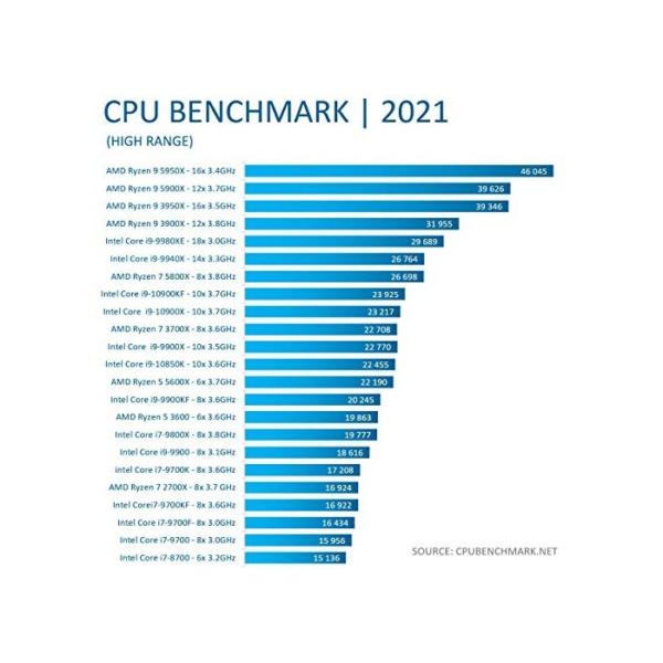 Sedatech PC Watercooling - AMD Ryzen 9 5950X, Radeon RX6900 XT, 64Gb RAM, 1Tb SSD M.2, 3Tb HDD, Windows