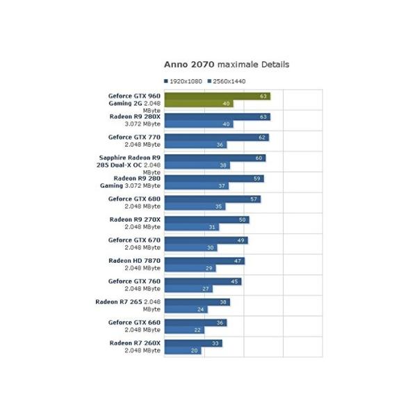 Komplett-PC (AMD FX-8320 8x 3.5GHz, 60,96cm (24