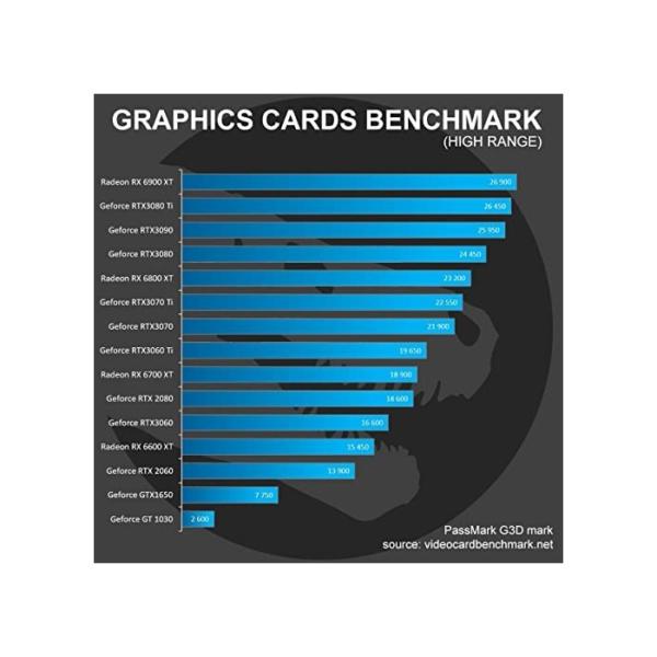 Sedatech Advanced Gaming PC • AMD Ryzen 5 3500X 6X 3.6GHz • Geforce GTX1650 • 8GB RAM • 500GB SSD M.2 • 2000GB HDD • WLAN • Windows • Desktop Computer