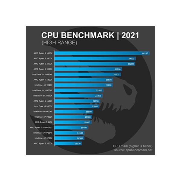 Sedatech Wasserkühlung Pro Gaming PC • AMD Ryzen 9 3900X 12x 3.8GHz • Radeon RX 6900 XT • 64 GB RAM • 1000GB SSD M.2 • 3000GB HDD • WLAN • ohne OS • Desktop Computer