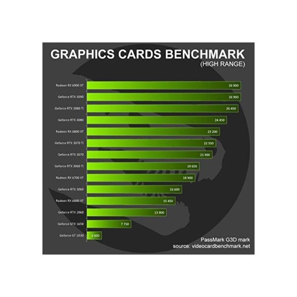Sedatech Wasserkühlung Pro Gaming PC • AMD Ryzen 9 3900X 12x 3.8GHz • Radeon RX 6900 XT • 64 GB RAM • 1000GB SSD M.2 • 3000GB HDD • WLAN • ohne OS • Desktop Computer