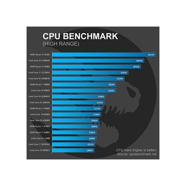 Sedatech Wasserkühlung Pro Gaming PC • Intel i9-10900KF 10x 3.7GHz • Geforce RTX3080 • 32 GB RAM • 500GB SSD M.2 • 3TB HDD • WLAN • Bluetooth • Windows 11 • Desktop Computer